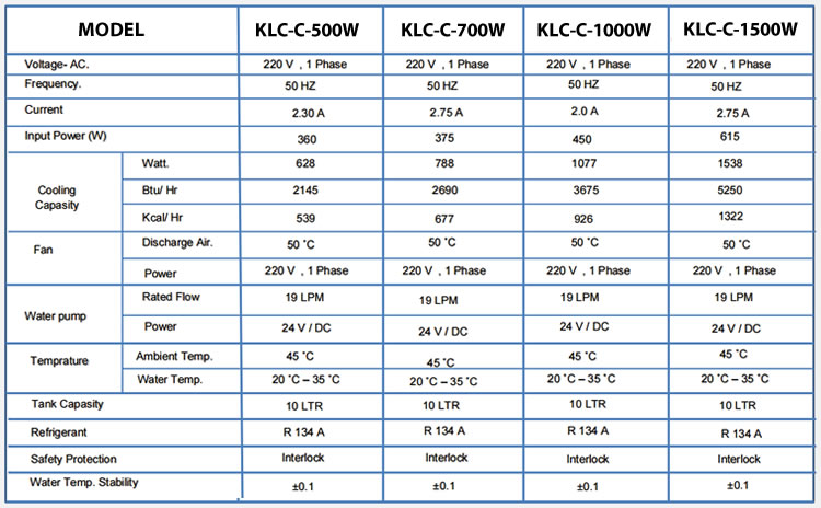 Laser Chiller – KLC ICOT 7 CO2 best specification