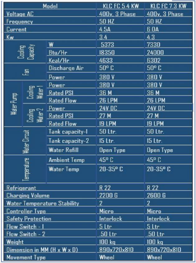 Laser Chiller – KLC FC 7200W best specification